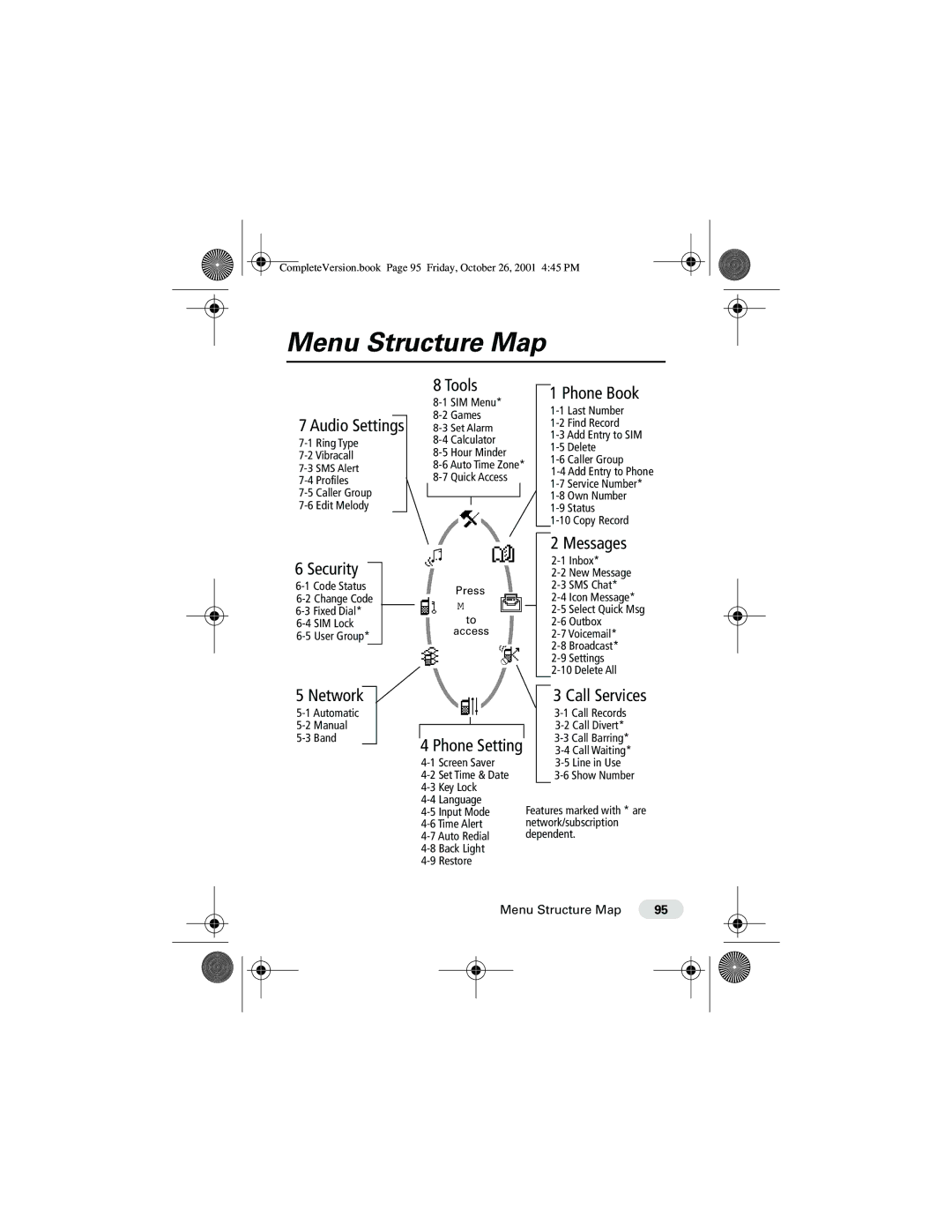 Motorola T190 manual Menu Structure Map, Audio Settings, Call Services 