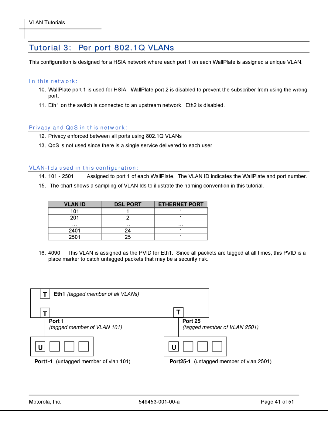 Motorola 45101, T2-2500 manual Tutorial 3 Per port 802.1Q VLANs, VLAN-Ids used in this configuration, Port 