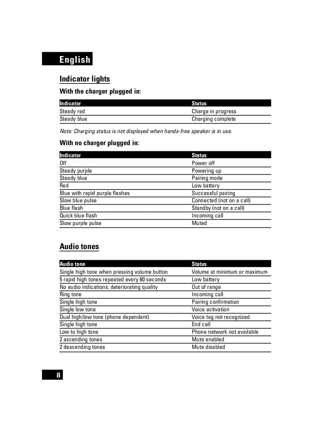 Motorola T305 manual Indicator lights, Audio tones, With the charger plugged, With no charger plugged 