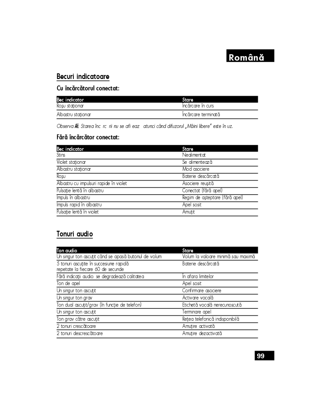 Motorola T305 manual Becuri indicatoare, Tonuri audio, Cu încărcătorul conectat, Fără încărcător conectat 