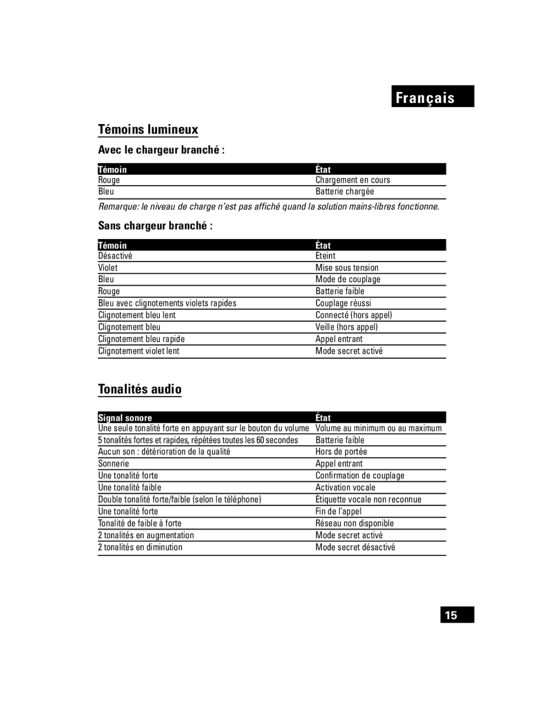 Motorola T305 manual Témoins lumineux, Tonalités audio, Avec le chargeur branché, Sans chargeur branché 