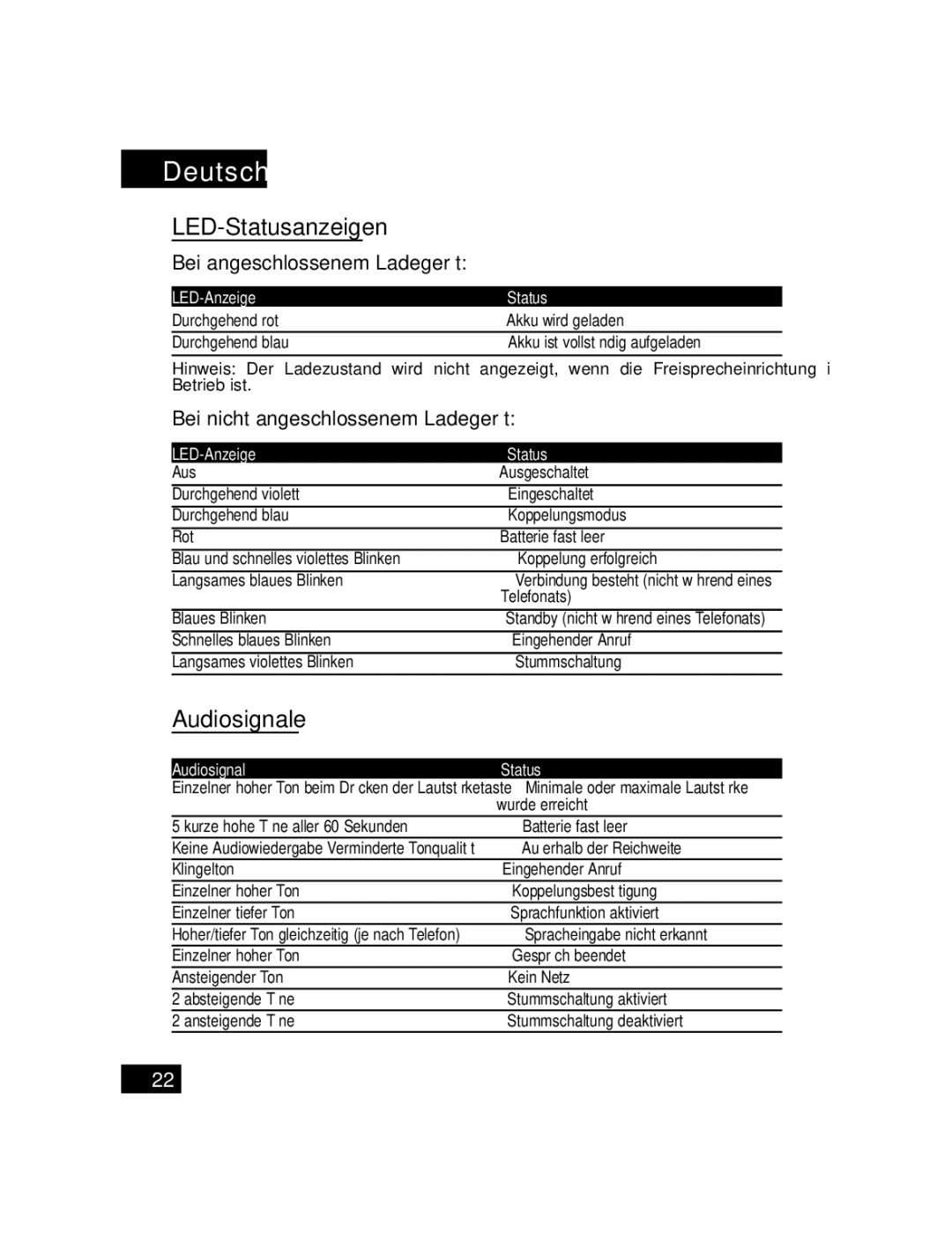 Motorola T305 manual LED-Statusanzeigen, Audiosignale, Bei angeschlossenem Ladegerät, Bei nicht angeschlossenem Ladegerät 