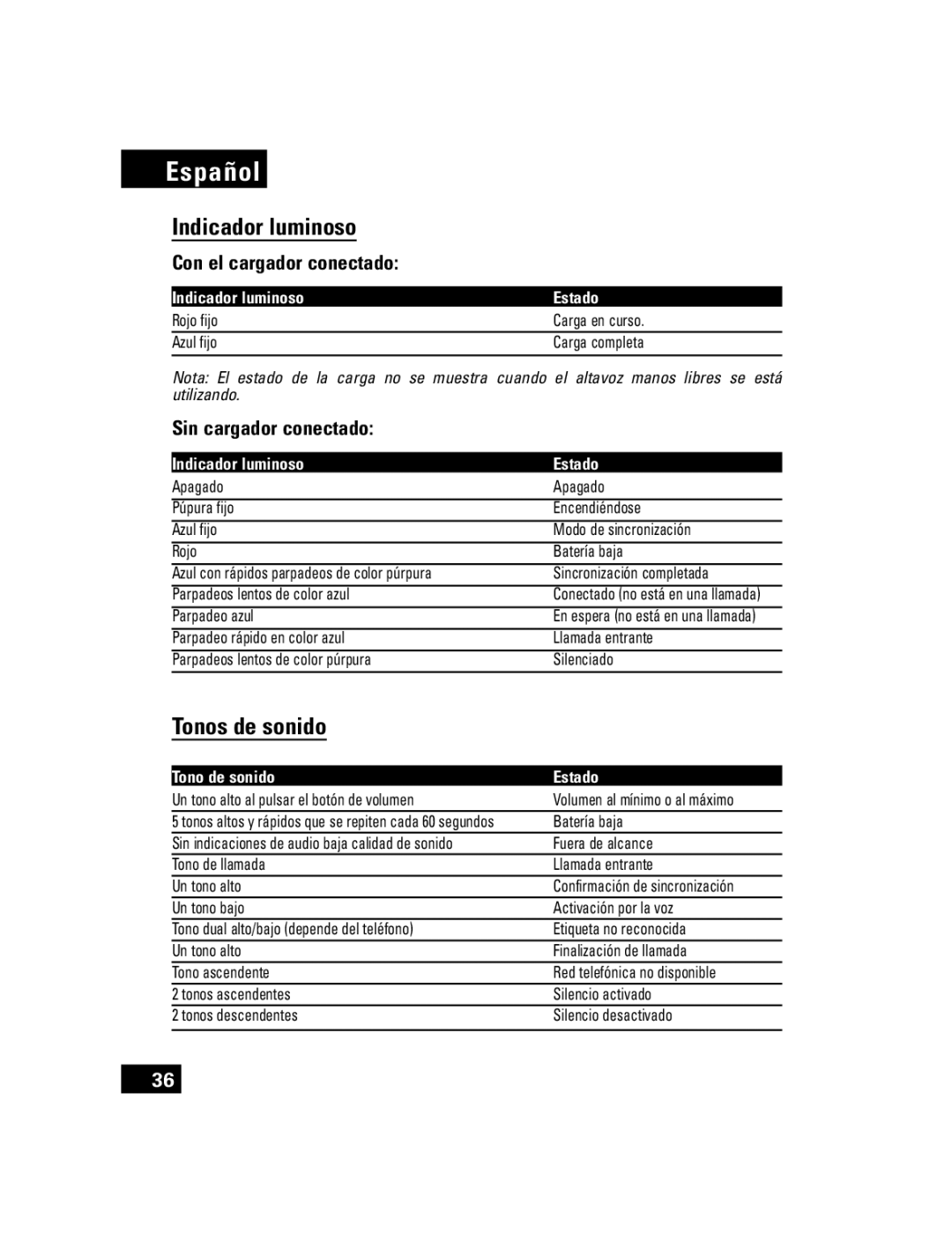 Motorola T305 manual Indicador luminoso, Tonos de sonido, Con el cargador conectado, Sin cargador conectado 