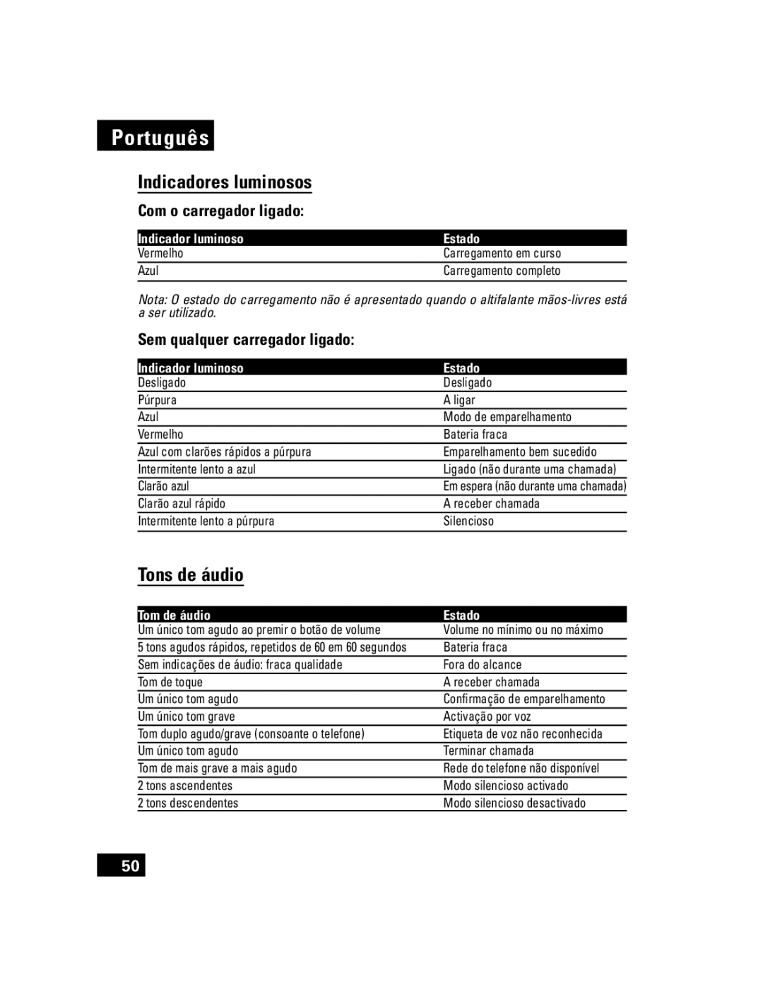 Motorola T305 manual Indicadores luminosos, Tons de áudio, Com o carregador ligado, Sem qualquer carregador ligado 