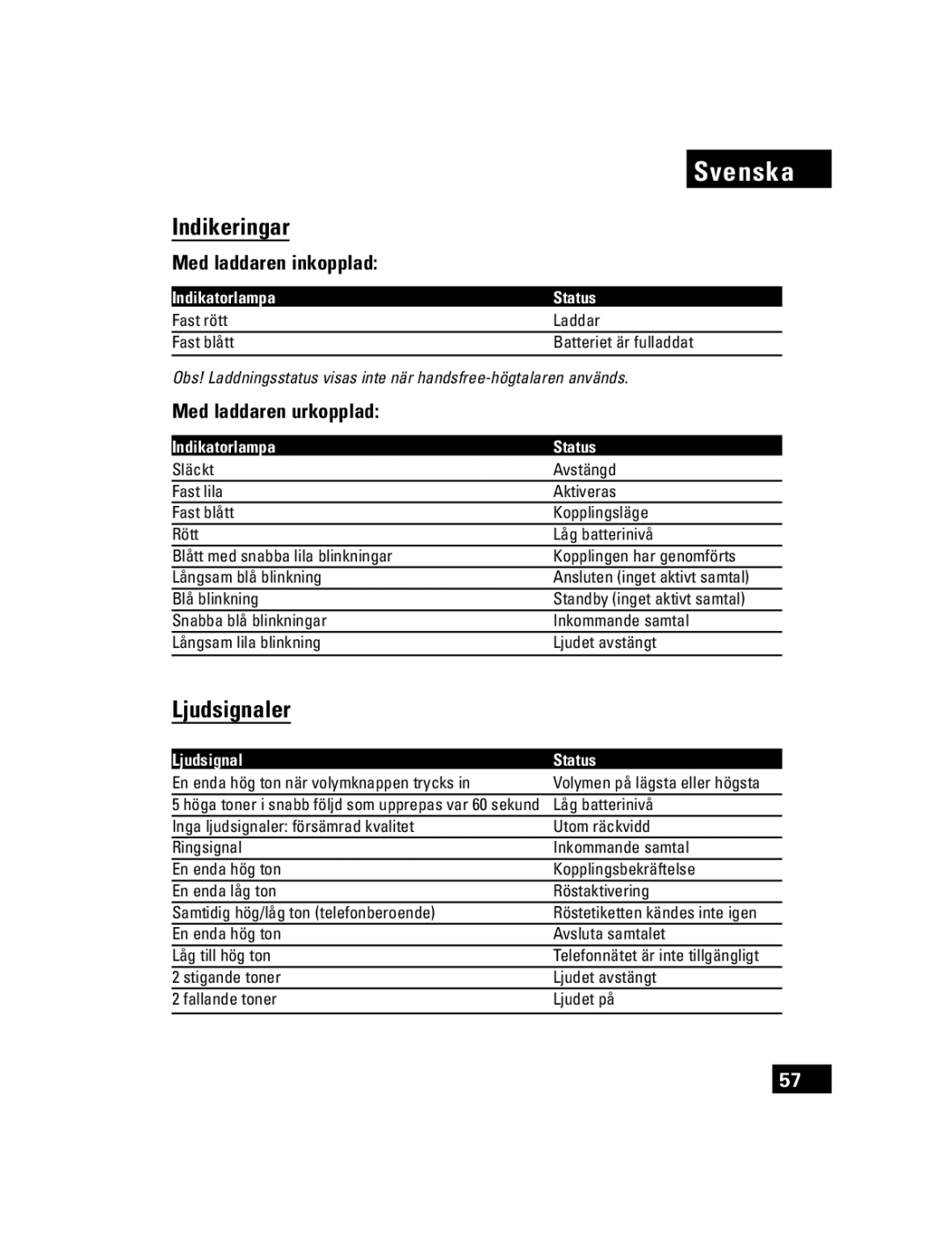 Motorola T305 manual Indikeringar, Ljudsignaler, Med laddaren inkopplad, Med laddaren urkopplad 