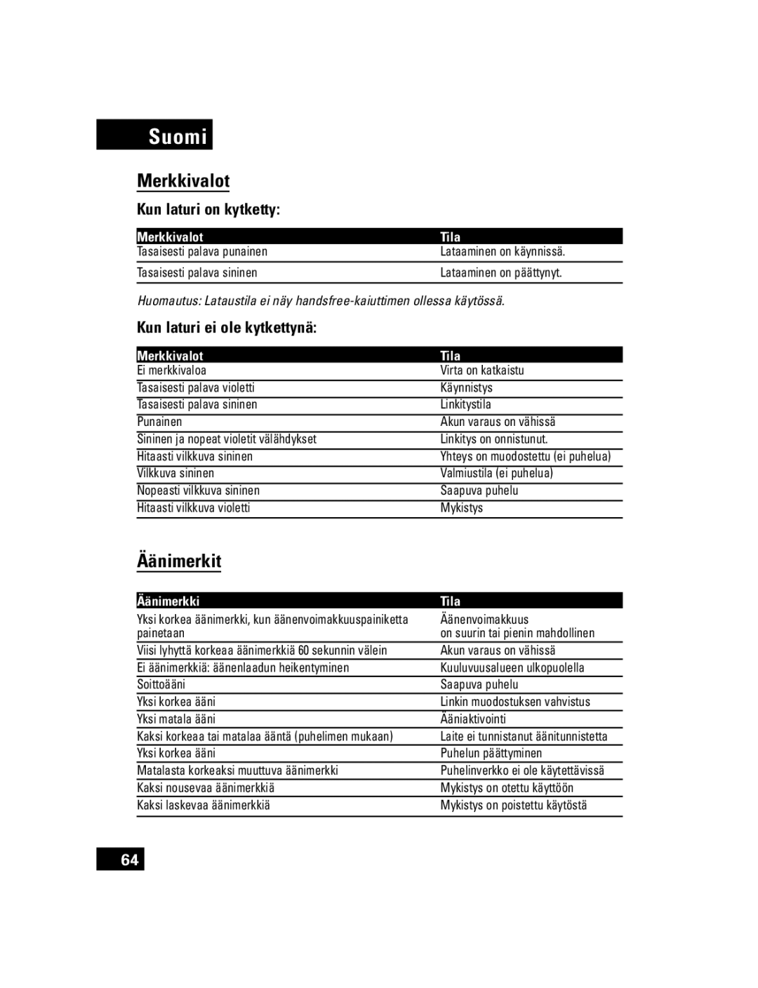 Motorola T305 manual Merkkivalot, Äänimerkit, Kun laturi on kytketty, Kun laturi ei ole kytkettynä 