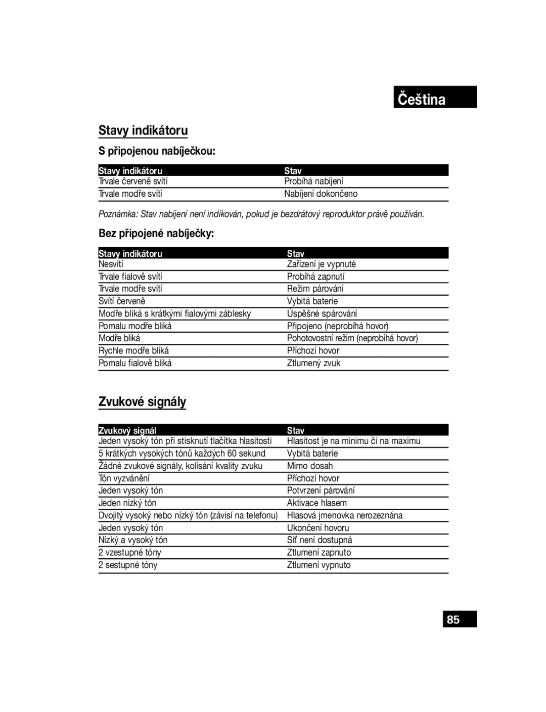 Motorola T305 manual Stavy indikátoru, Zvukové signály, Připojenou nabíječkou, Bez připojené nabíječky 