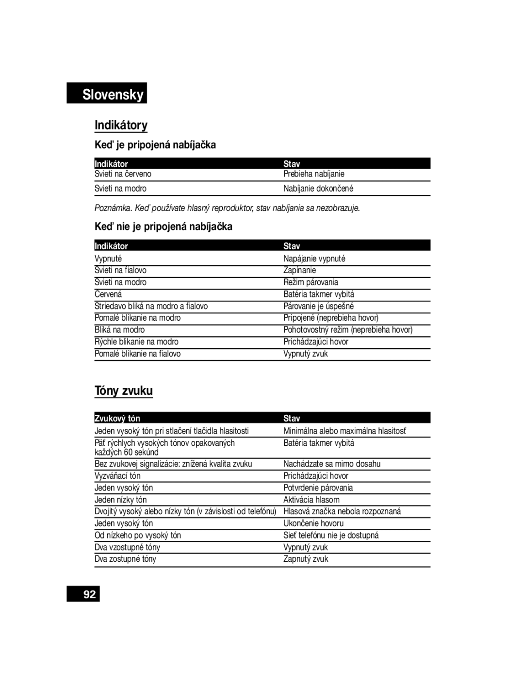 Motorola T305 manual Indikátory, Tóny zvuku, Keď je pripojená nabíjačka, Keď nie je pripojená nabíjačka 