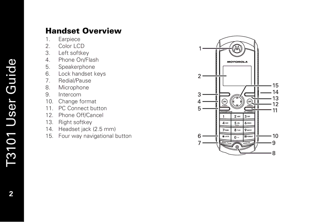 Motorola T3101 manual Handset Overview 