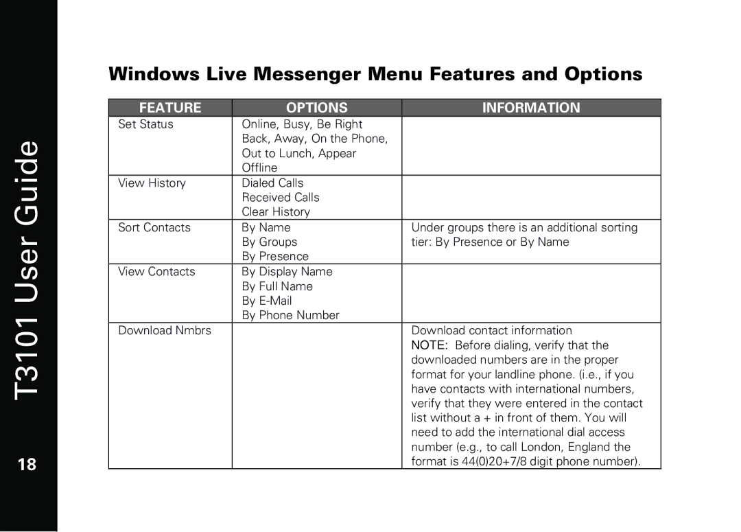 Motorola T3101 manual Windows Live Messenger Menu Features and Options, Feature Options Information 