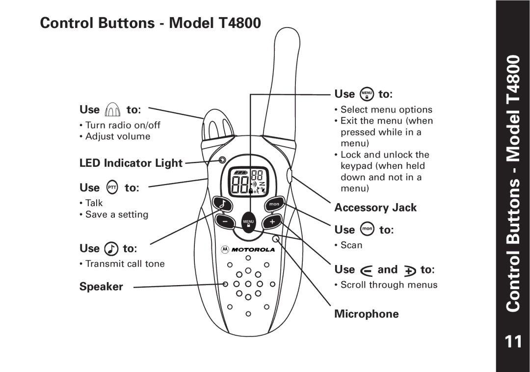 Motorola T4900 manual Control Buttons Model T4800 