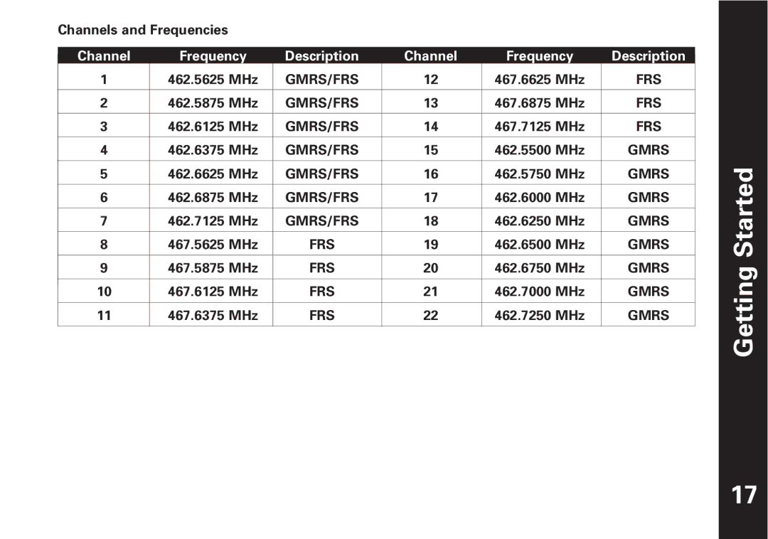 Motorola T4800, T4900 manual Gmrs 