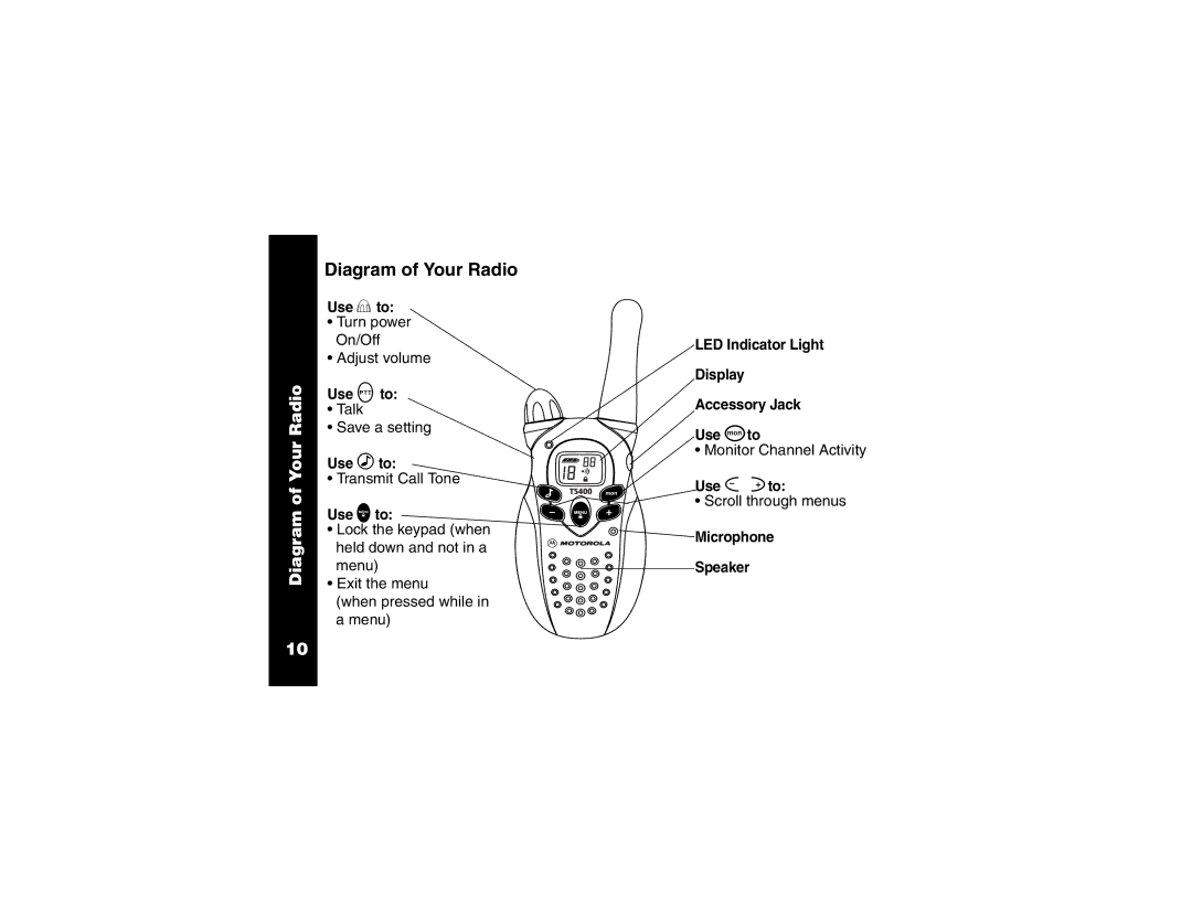 Motorola T5400, T5300 manual Diagram of Your Radio 