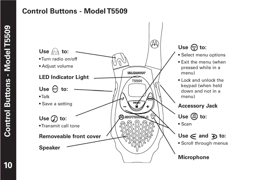 Motorola T5509KEM-PK10668 manual Control Buttons Model T5509 