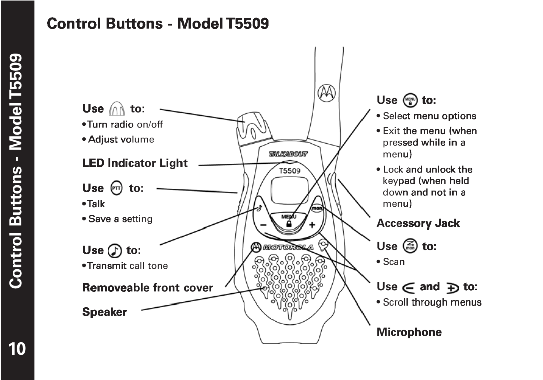 Motorola T5509KEM-PK10668 Control Buttons - Model T5509, LED Indicator Light Use to, Removeable front cover Speaker 