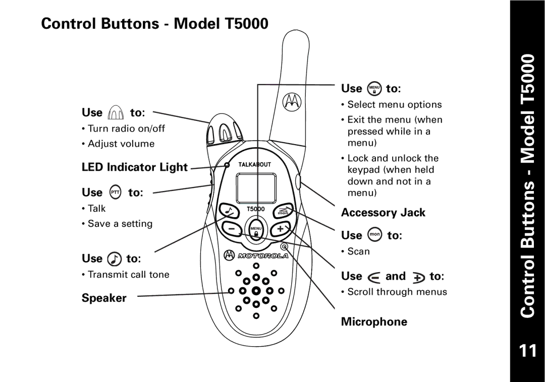 Motorola T5530, T5550 manual Control Buttons Model T5000 