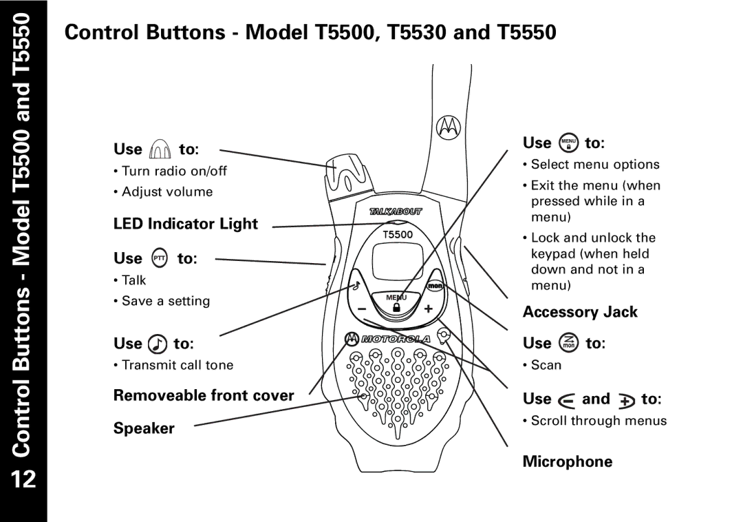 Motorola T5530, T5550 manual Control Buttons Model T5500, T5530 and T5550 