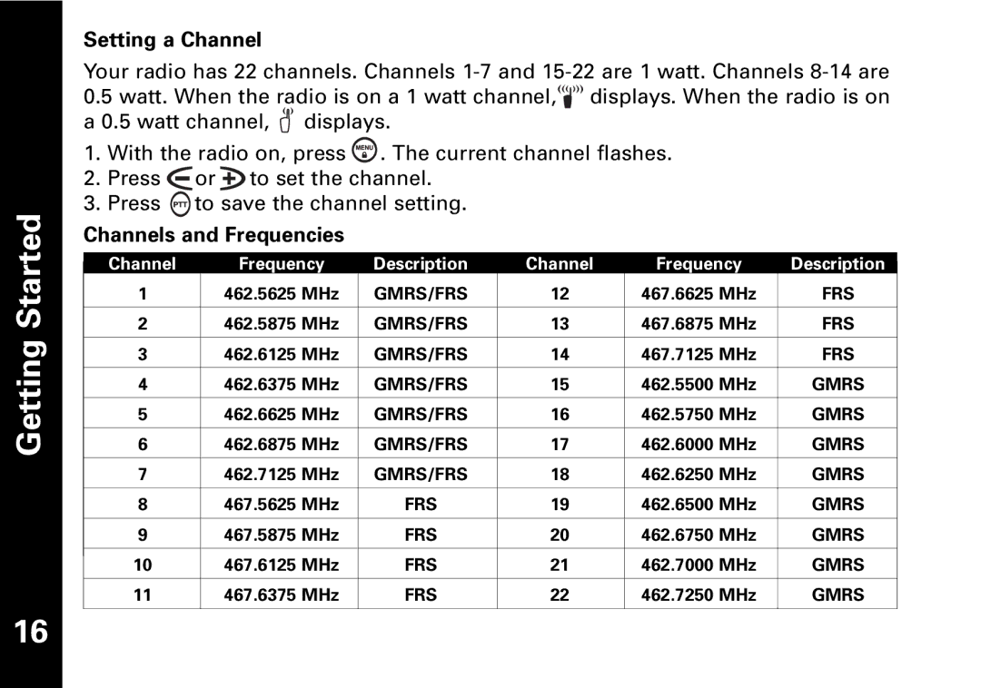 Motorola T5530, T5550 manual Gmrs/Frs 