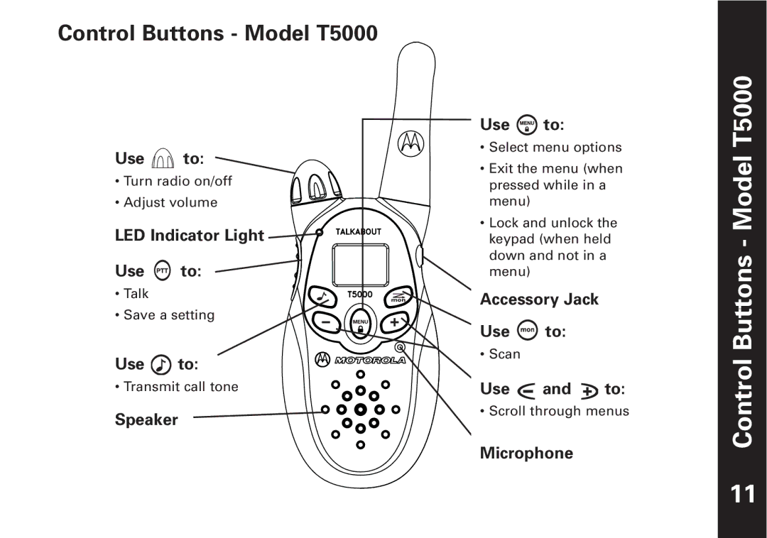 Motorola T5550, T5500 manual Control Buttons Model T5000 