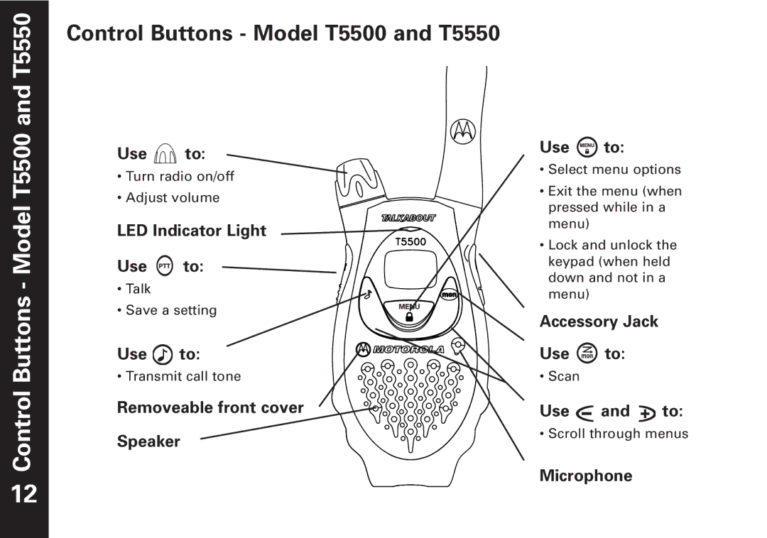 Motorola manual Control Buttons Model T5500 and T5550 