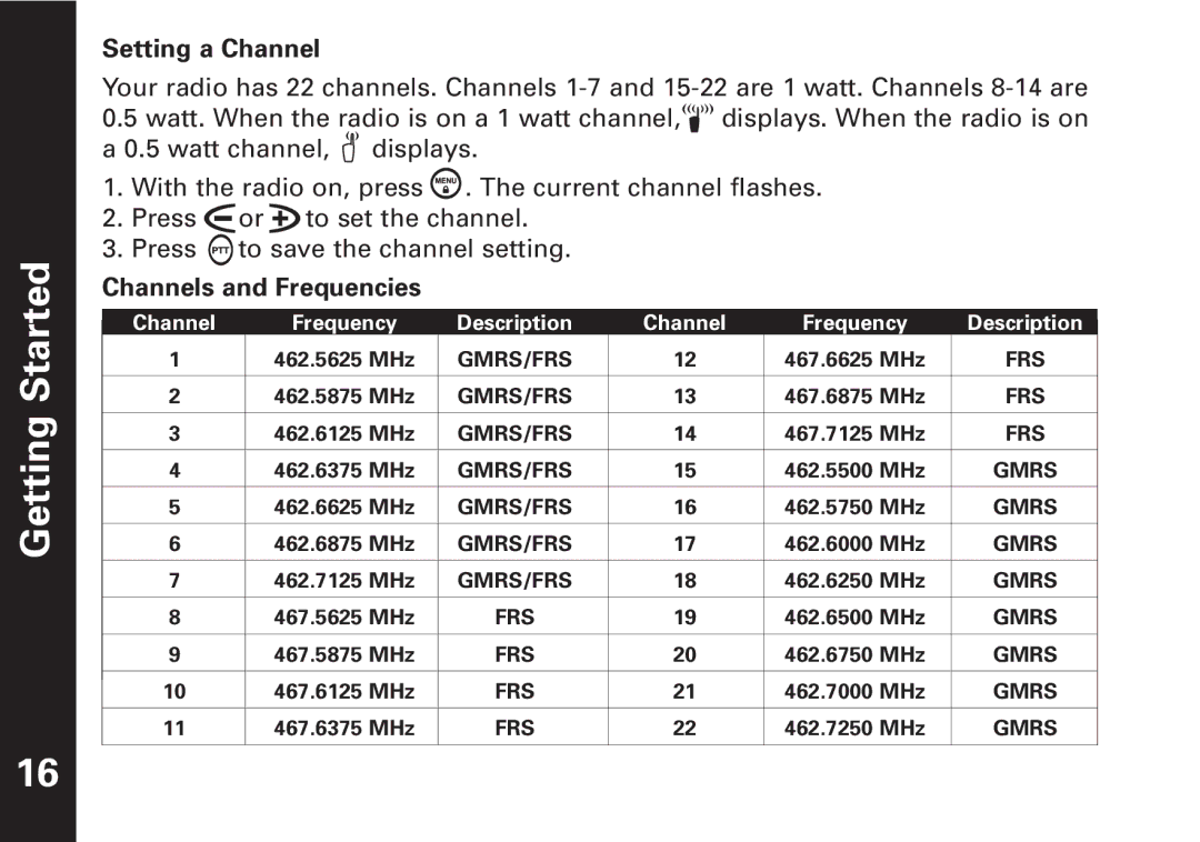 Motorola T5500, T5550 manual Gmrs/Frs 