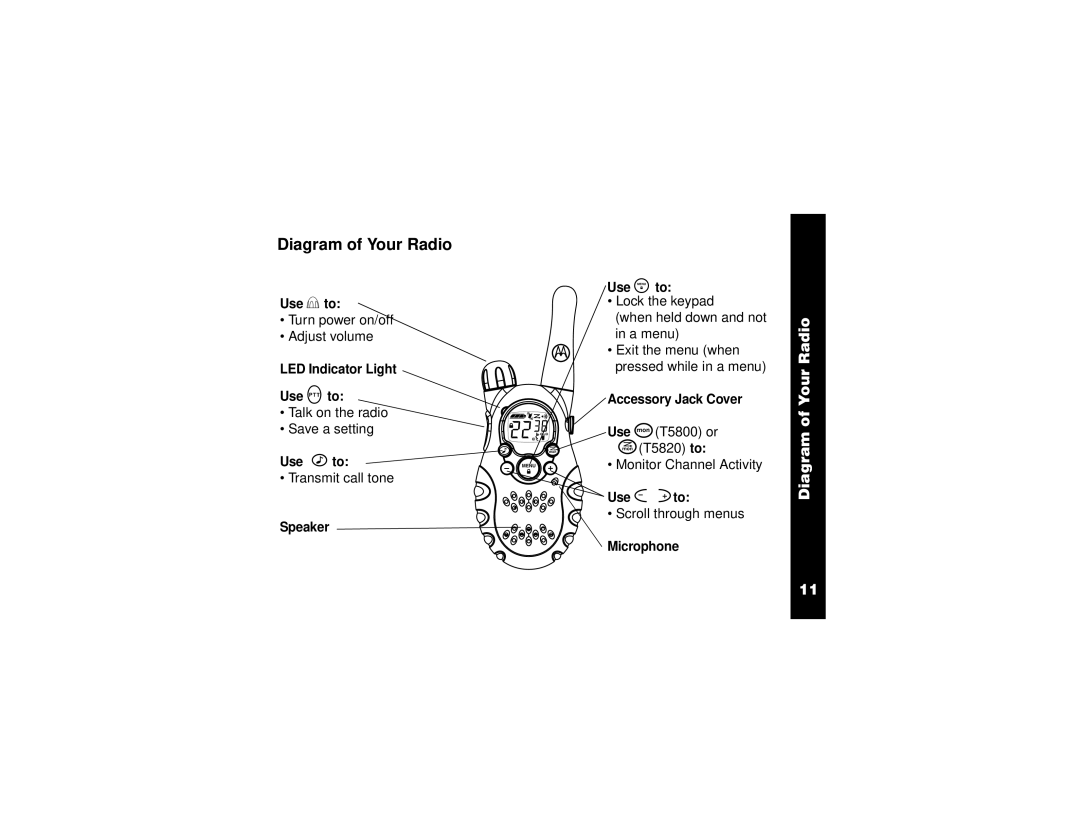 Motorola T5820, T5800 manual Diagram of Your Radio 