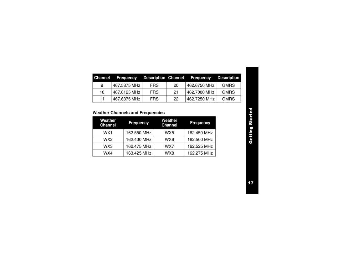 Motorola T5950, T5900, T5920 manual Weather Channels and Frequencies, Weather Frequency 