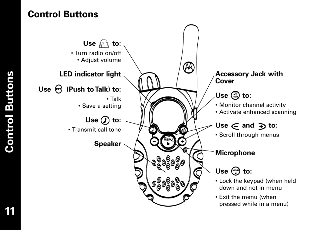 Motorola T5950 series manual Control Buttons 