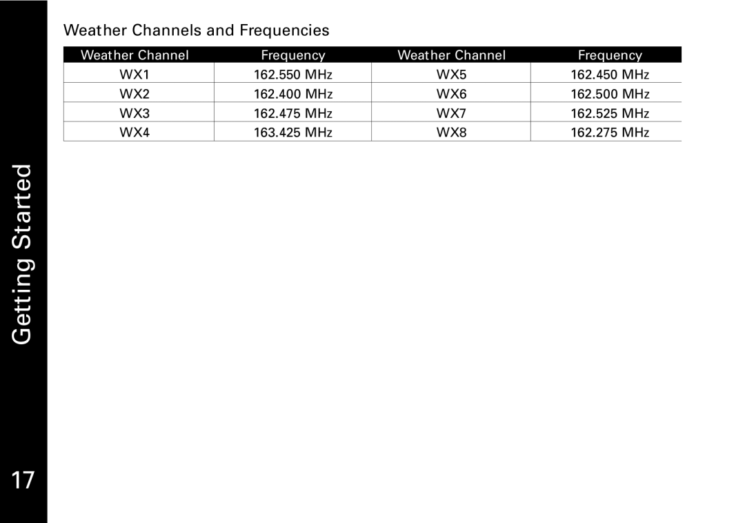 Motorola T5950 series manual Weather Channels and Frequencies 