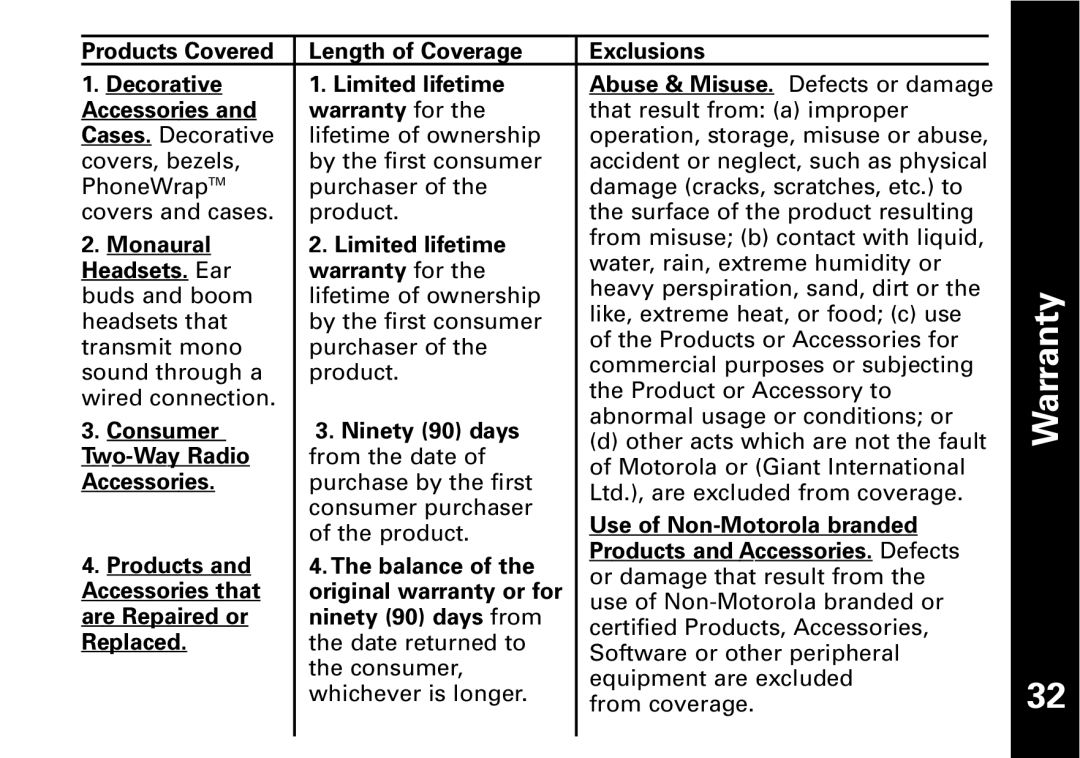 Motorola T5950 series manual Accessories Warranty for, Monaural Limited lifetime, Headsets. Ear Warranty for, Two-Way Radio 