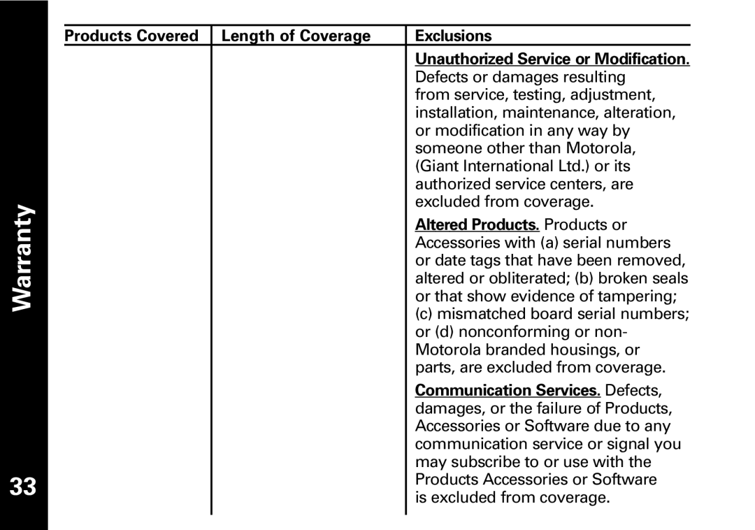 Motorola T5950 series manual Products Covered Length of Coverage Exclusions, Altered Products. Products or 