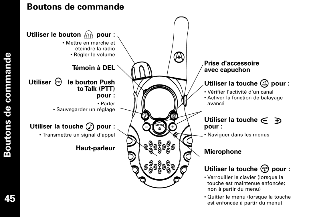 Motorola T5950 series manual Boutons de commande 