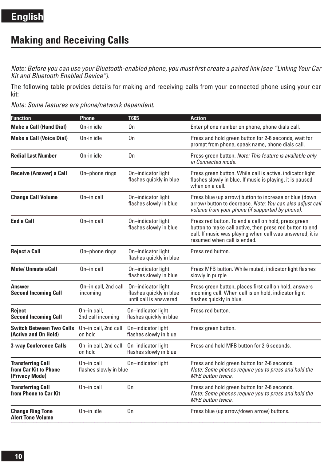 Motorola manual Making and Receiving Calls, Function Phone T605 Action 