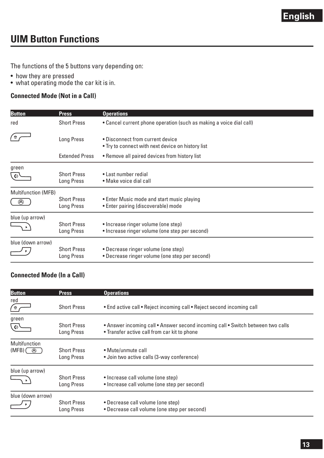 Motorola T605 manual UIM Button Functions, Connected Mode Not in a Call, Connected Mode In a Call, Button Press Operations 