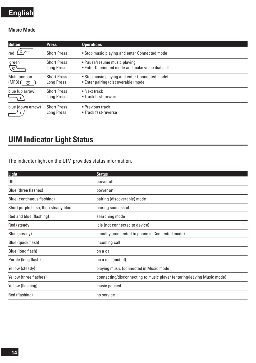 Motorola T605 manual UIM Indicator Light Status, Music Mode 