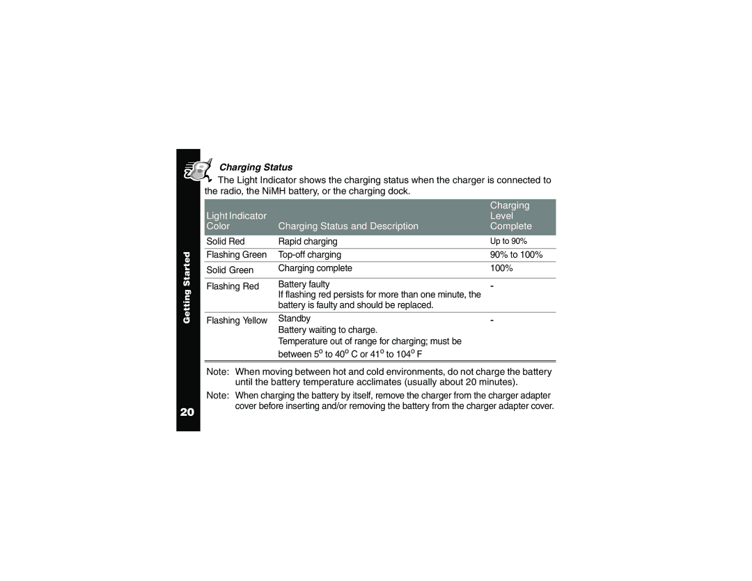 Motorola T6200, and T6220 manual Charging Status 