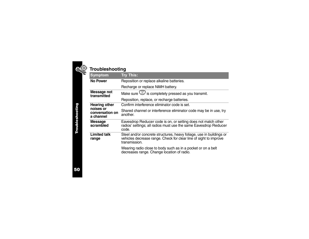 Motorola T6200, and T6220 manual Troubleshooting 