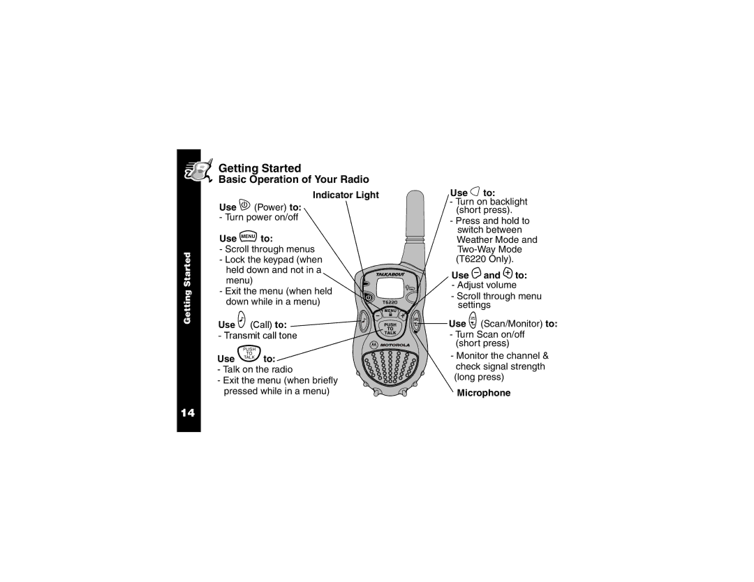 Motorola T6220, T6210 manual Getting Started, Basic Operation of Your Radio 