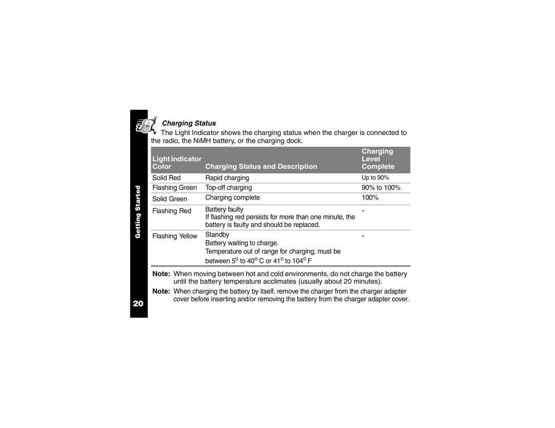 Motorola T6220, T6210 manual Charging Status 