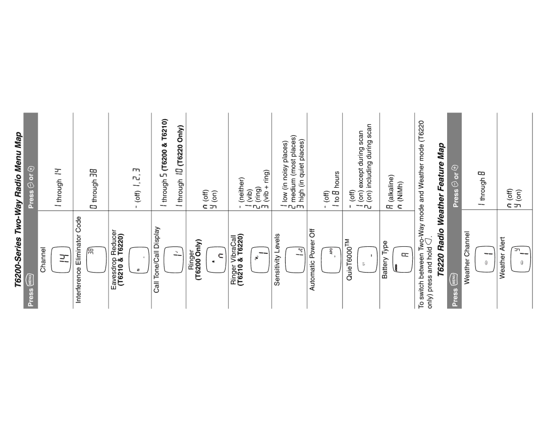 Motorola manual T6210 & T6220, Through 5 T6200 & T6210, Through 10 T6220 Only, T6200 Only 