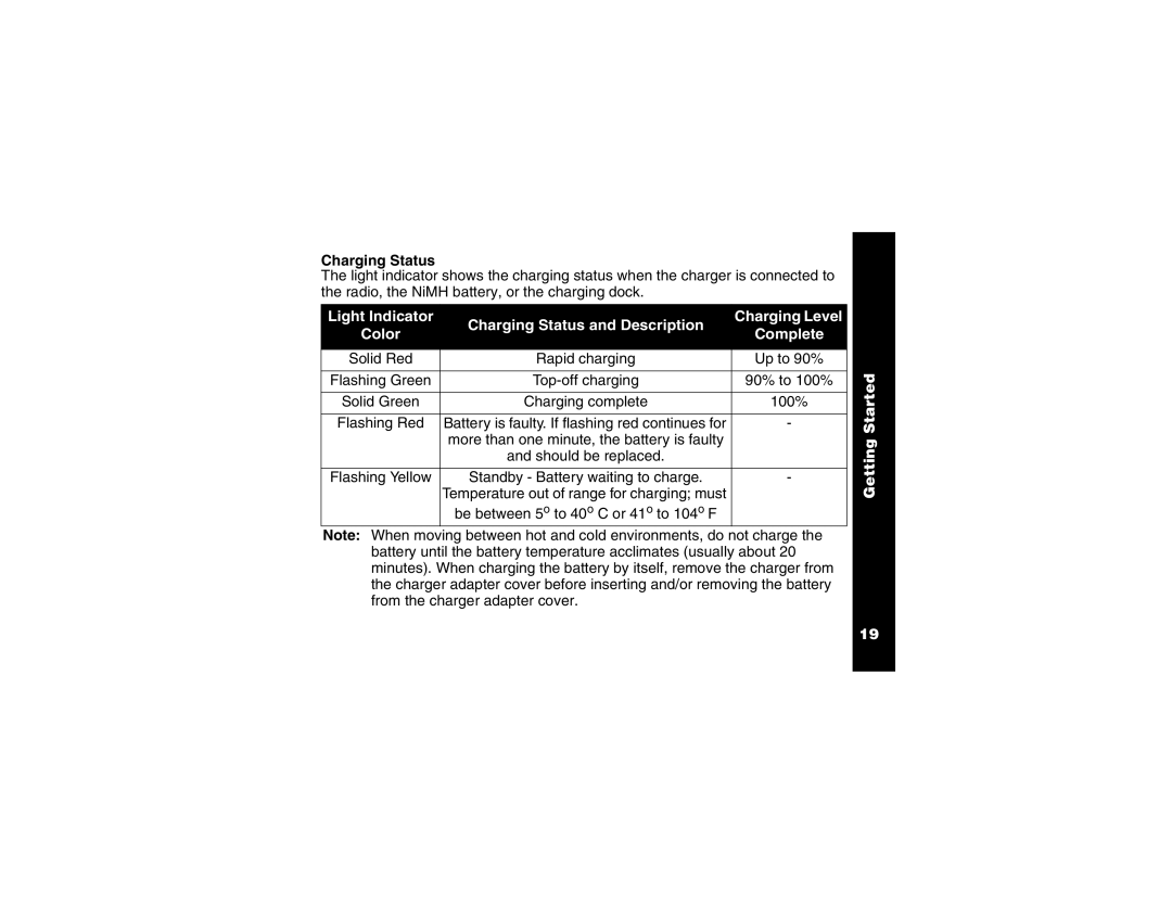 Motorola T6250 manual Charging Status and Description 