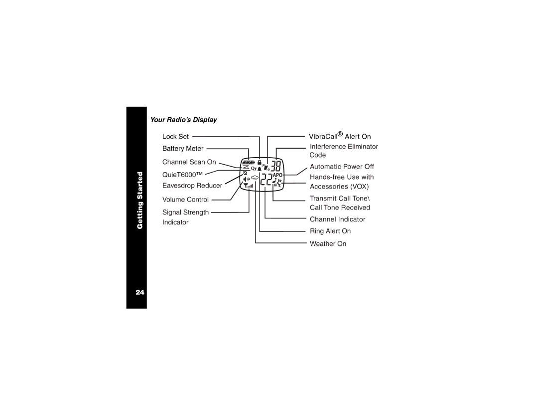 Motorola T6250 manual Your Radio’s Display 