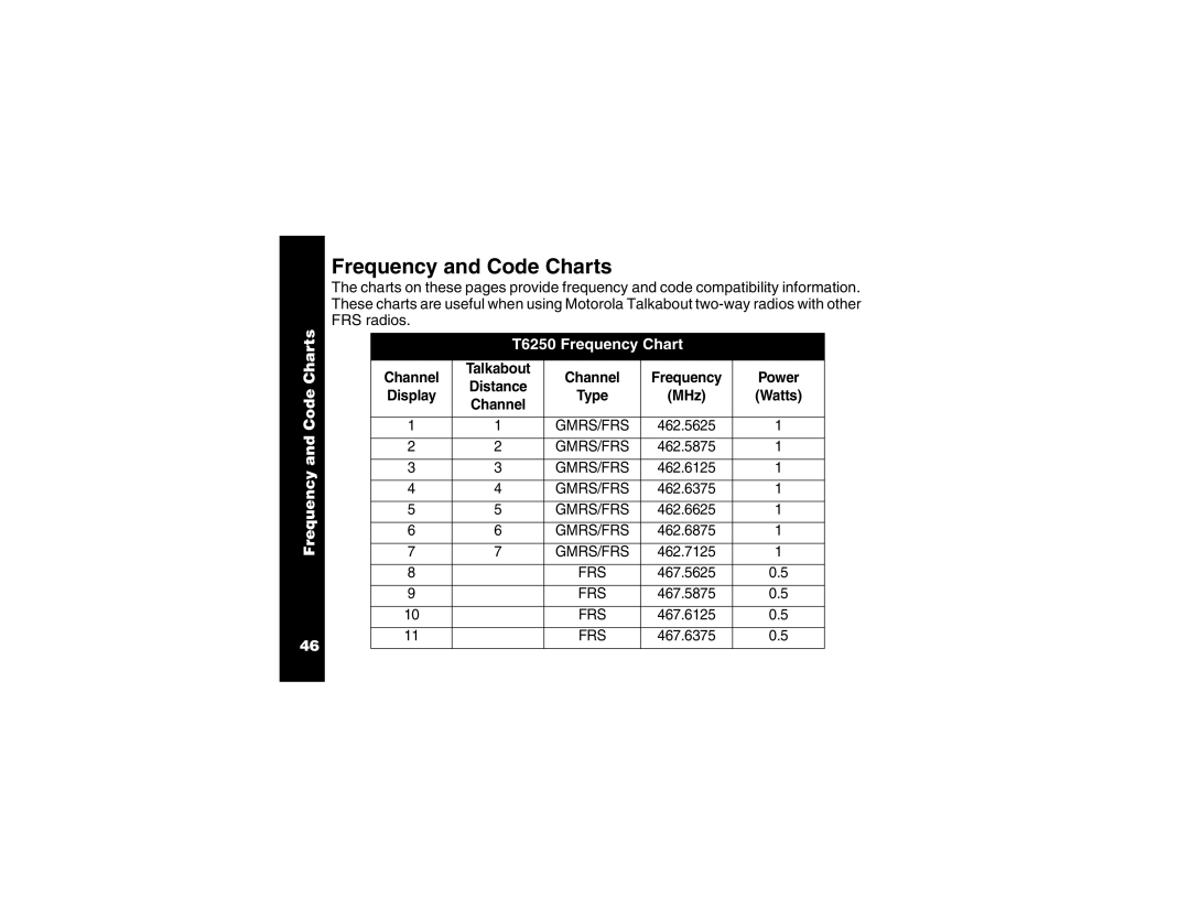 Motorola manual Frequency and Code Charts, T6250 Frequency Chart, Channel Talkabout Frequency Power 