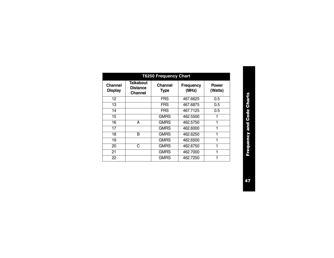 Motorola T6250 manual Gmrs 