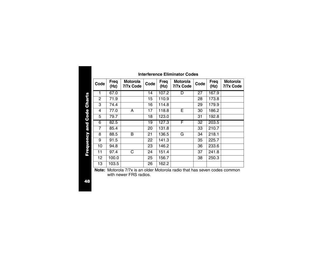 Motorola T6250 manual Interference Eliminator Codes Freq Motorola 