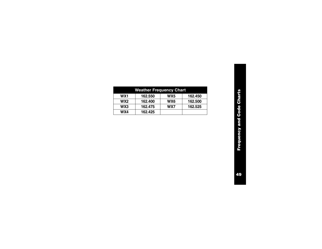 Motorola T6250 manual Weather Frequency Chart 