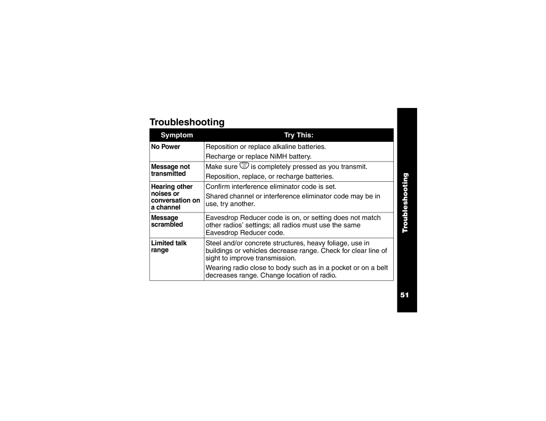 Motorola T6250 manual Troubleshooting, Symptom Try This 