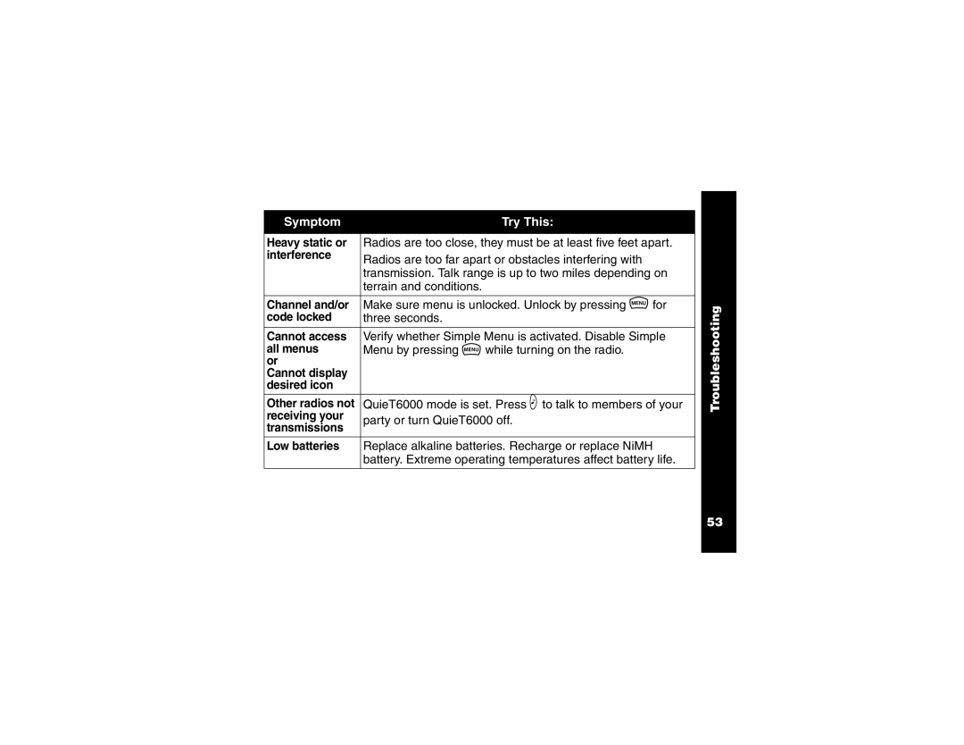 Motorola T6250 Heavy static or, Interference, Channel and/or, Other radios not, Code locked, Cannot access, All menus 