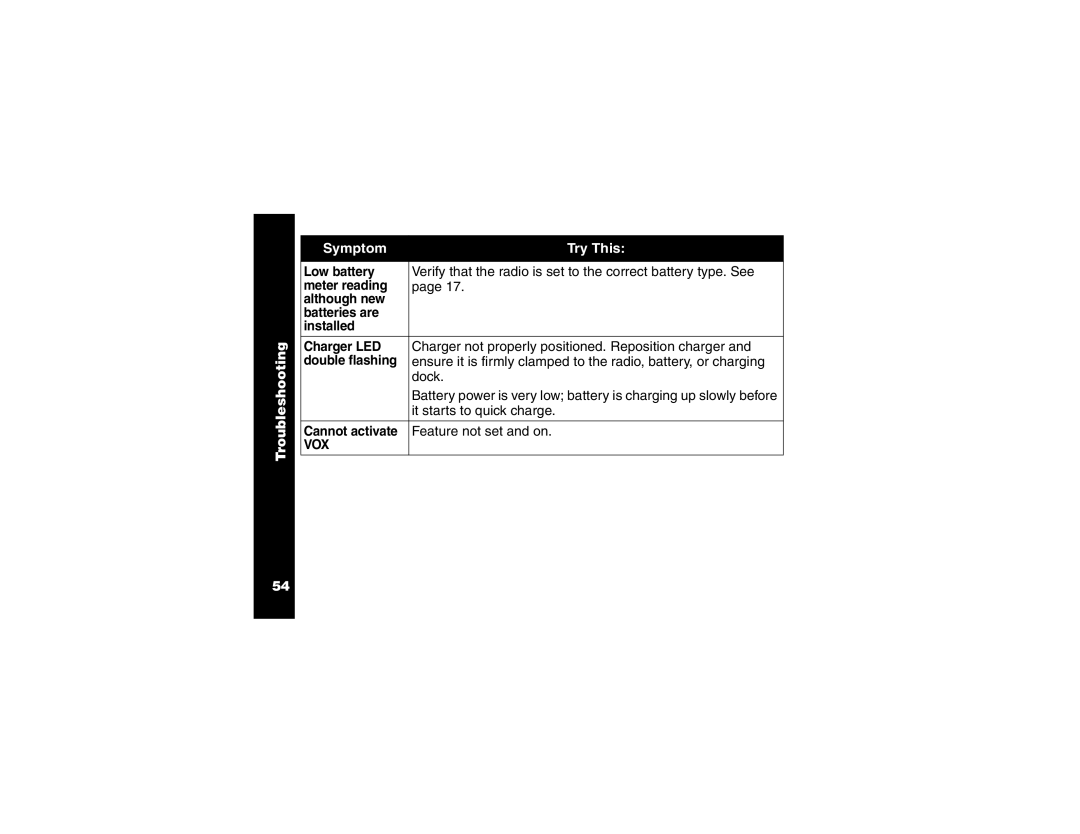 Motorola T6250 manual Vox 