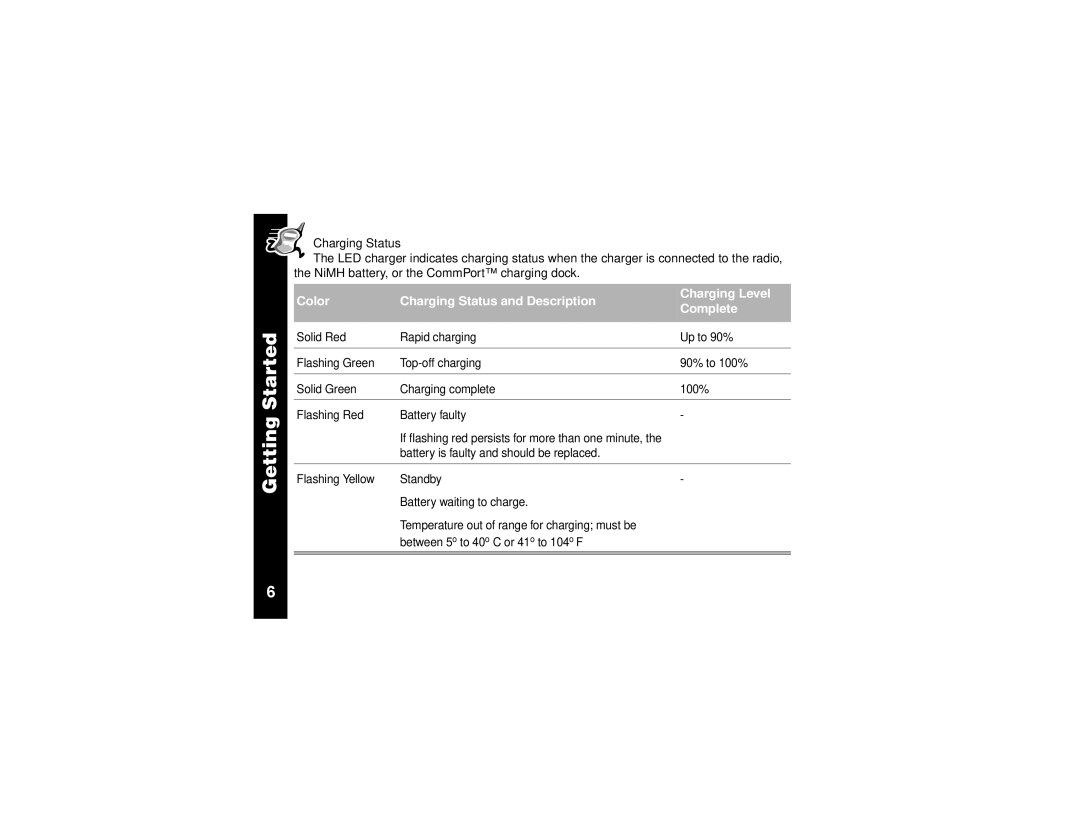 Motorola T6320, T6300, T6310 manual Charging Status 